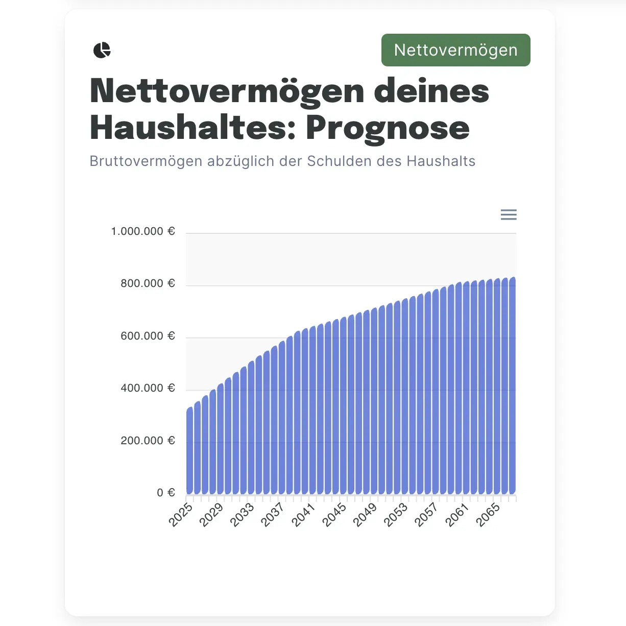 Illustration zu So verstehst du deine persönliche Finanzprognose