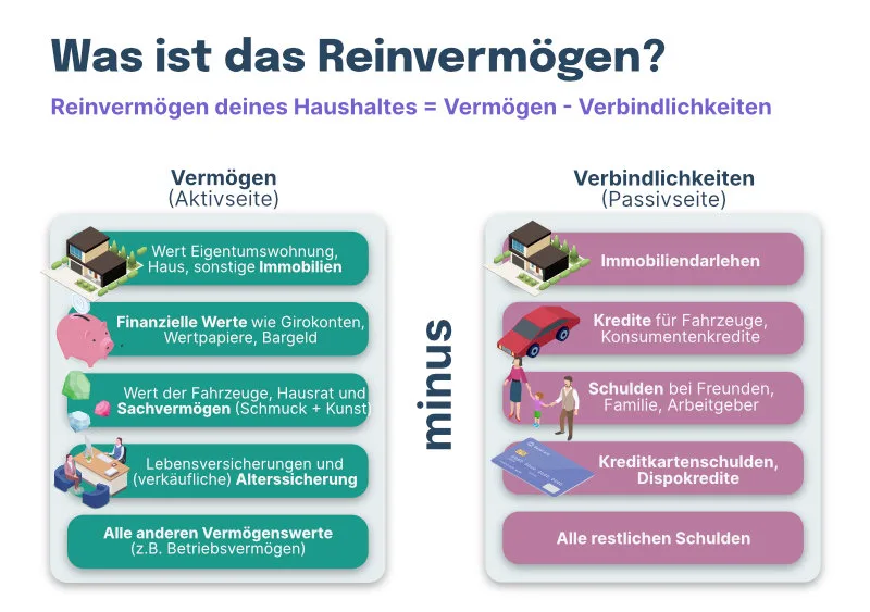 Reinvermögen Illustration