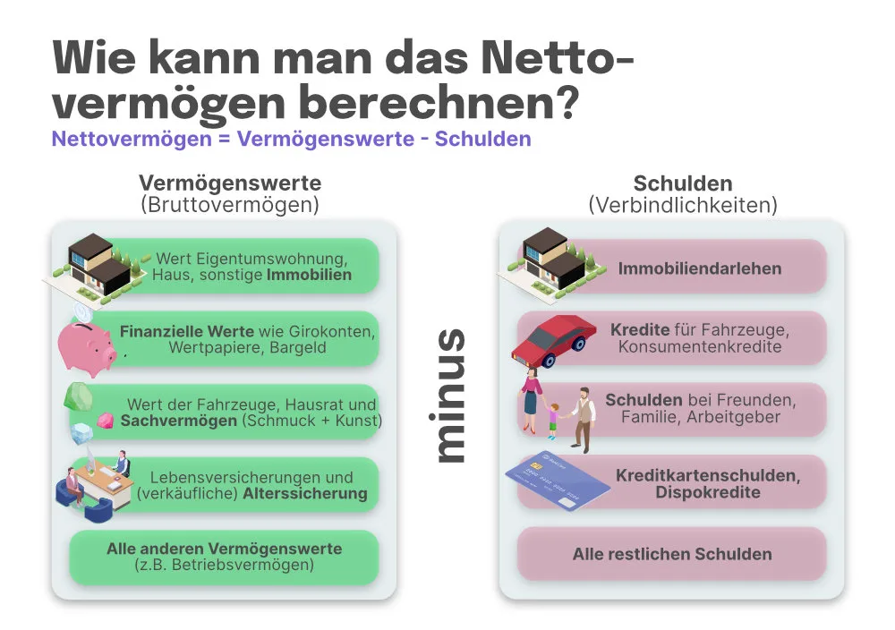 Nettovermögen Uebersicht
